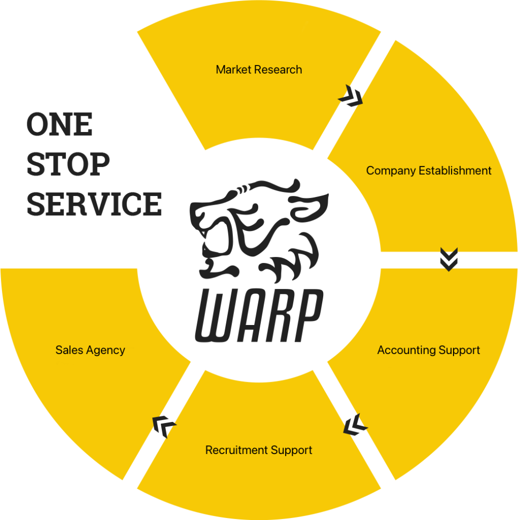 Warp Innovation One Stop Support